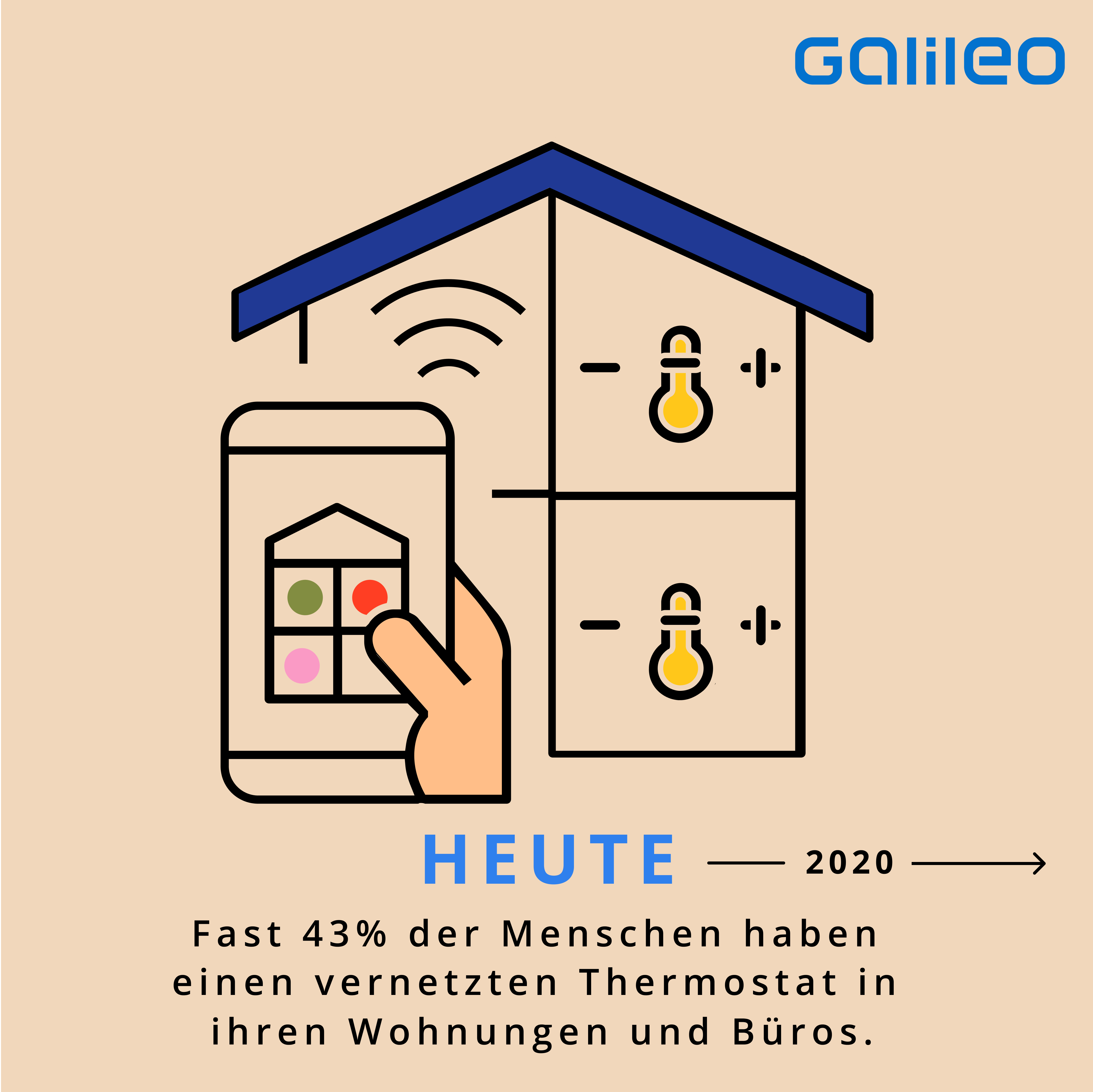 Bild zum Thema Was die Smart Cities der Zukunft können sollen