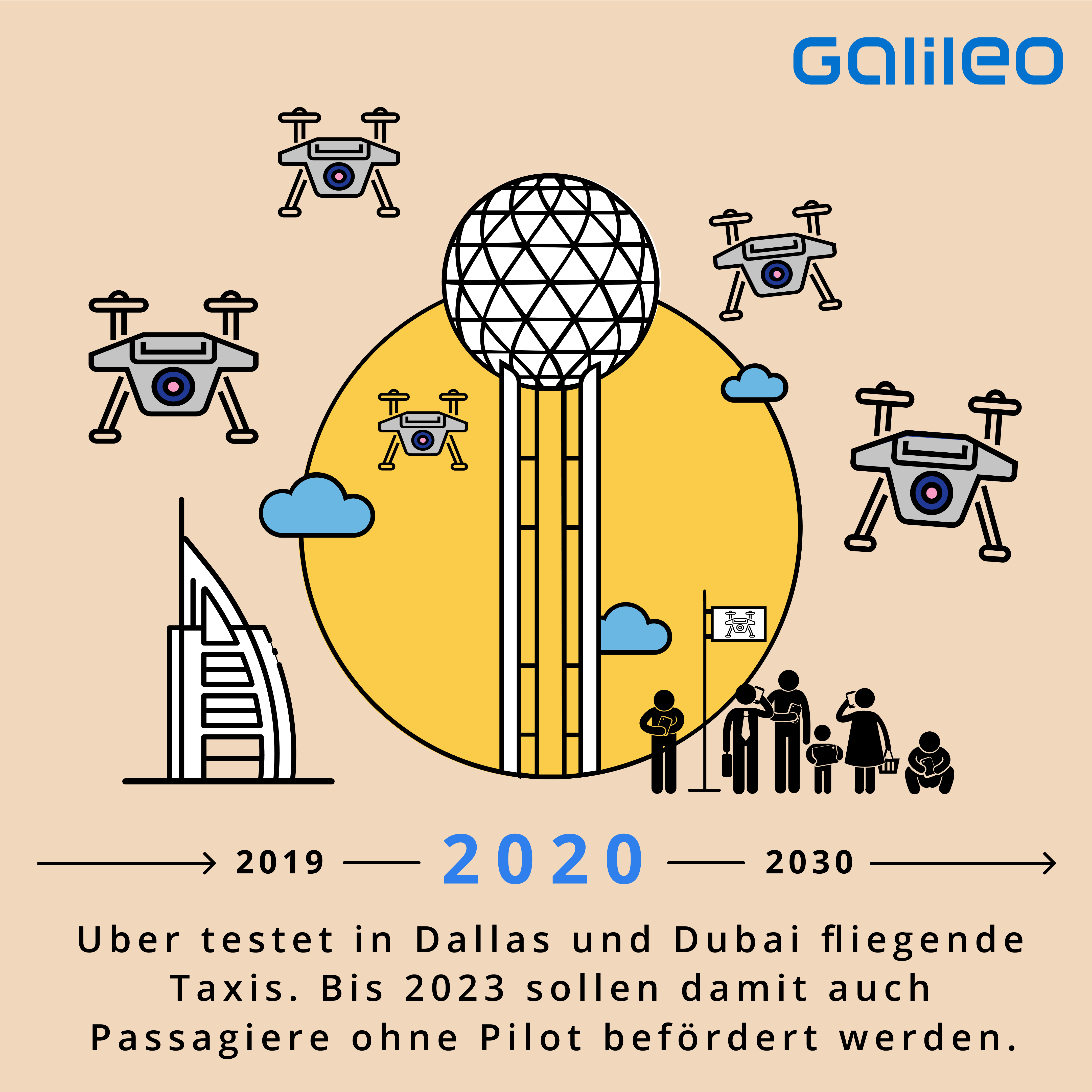 Bild zum Thema Was die Smart Cities der Zukunft können sollen