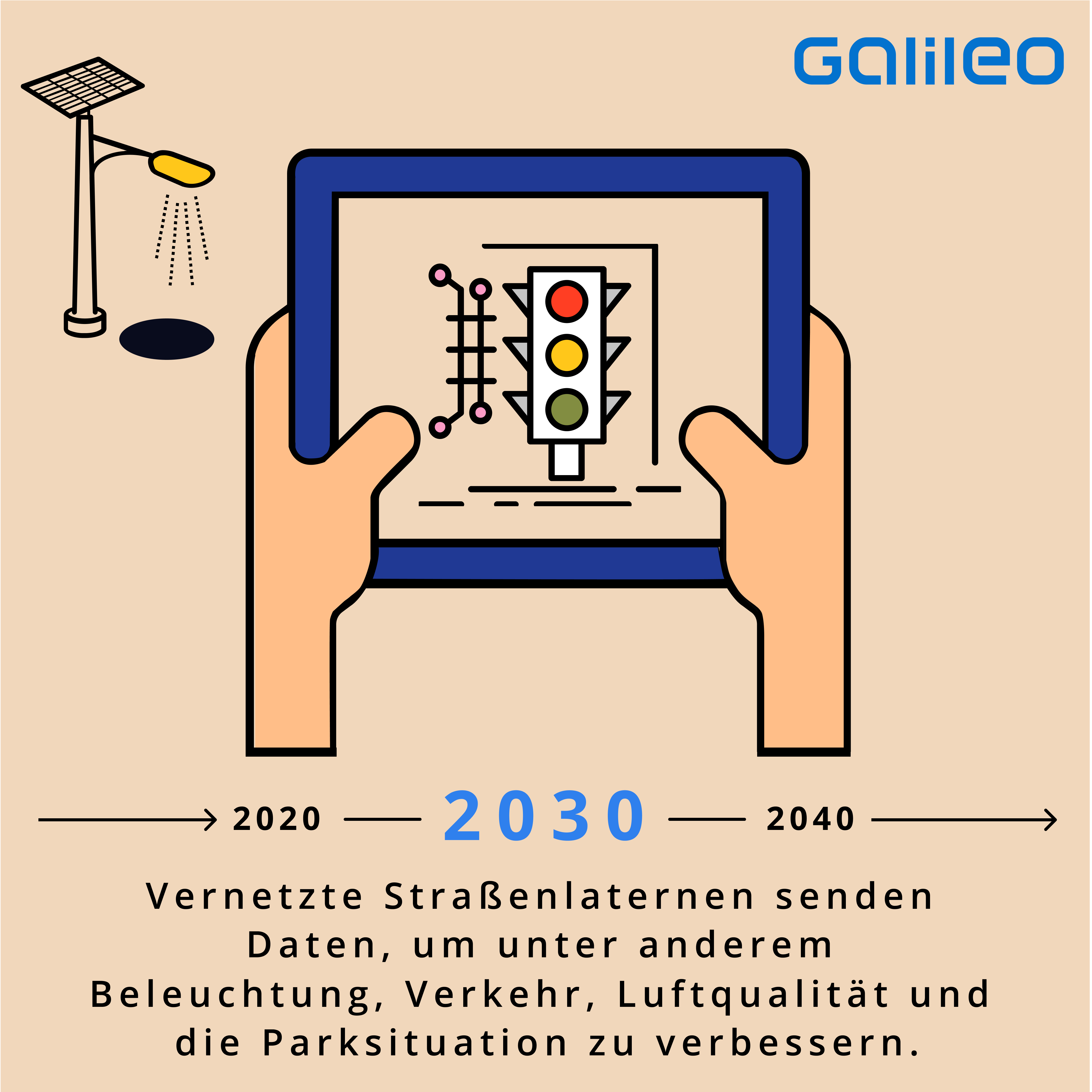 Bild zum Thema Was die Smart Cities der Zukunft können sollen
