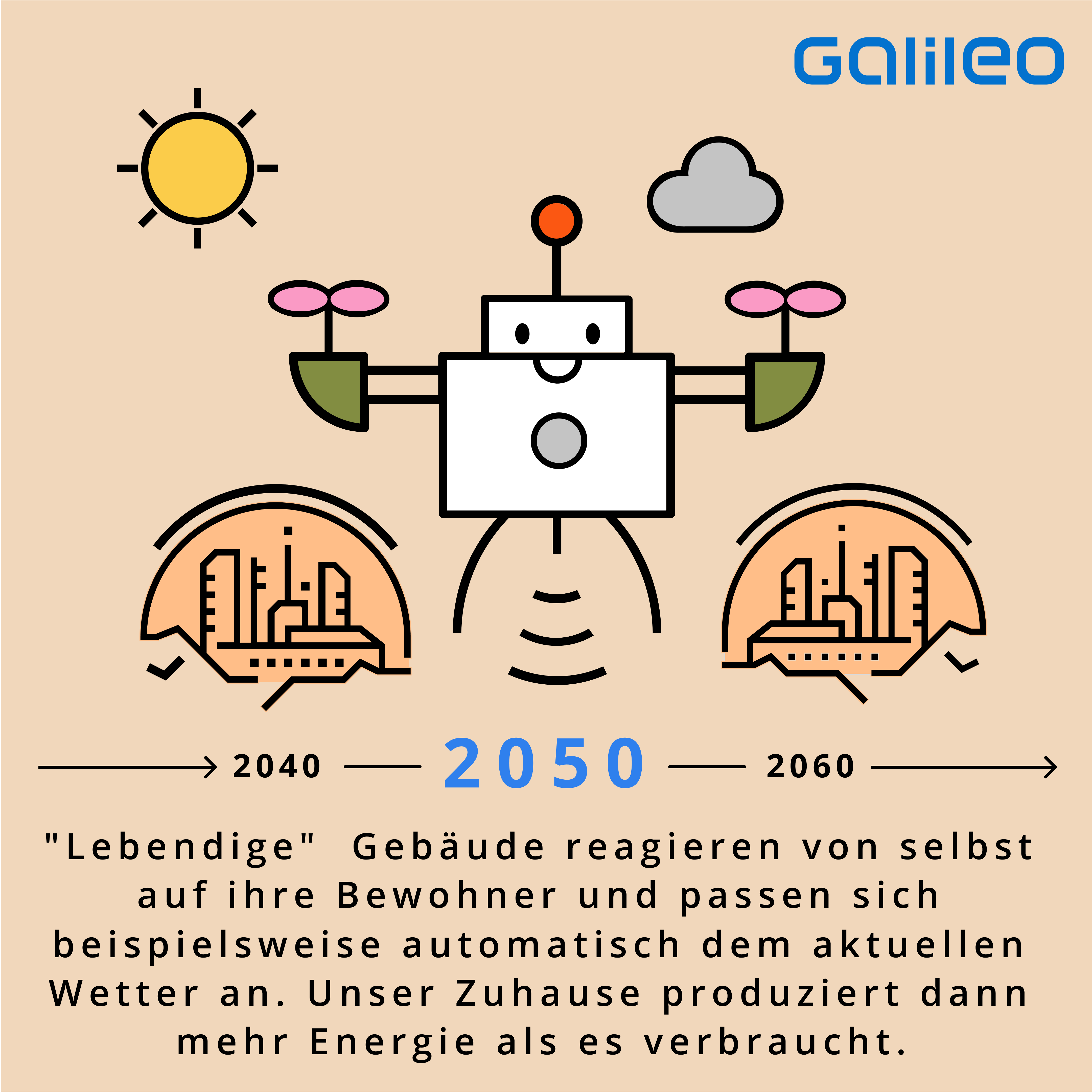 Bild zum Thema Was die Smart Cities der Zukunft können sollen